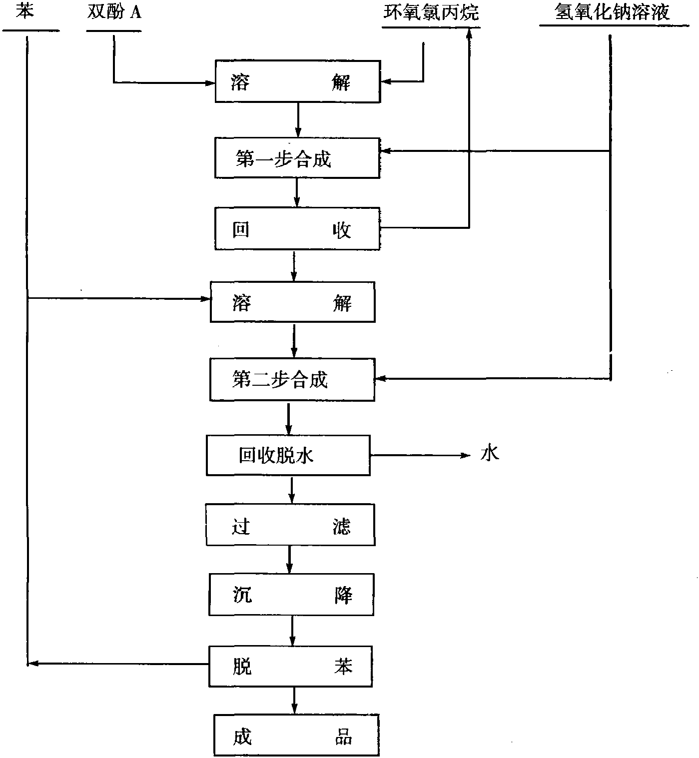 三、溶劑型環(huán)氧樹脂